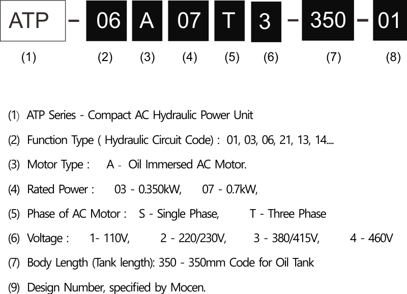 ATP-Coding.png ATP-Coding.png